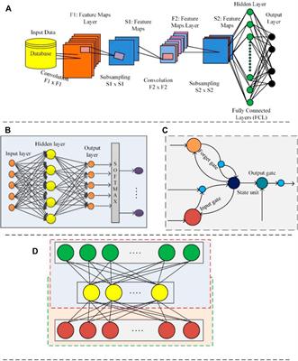 Efficient Power Grid Management Using Sliced-Based Mechanism for Systematic Allocation of Solar Energy Resources: A Conceptual Framework